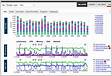 Monitoramento de desempenho de banco de dados SolarWind